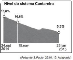 questões de concursos Tribunal de Justiça do Estado de São Paulo (TJ SP) questões de concursos Tribunal de Justiça do Estado de São Paulo (TJ SP) 2015