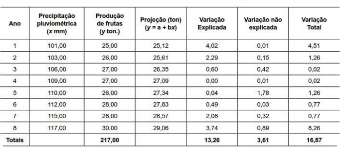 questões de concursos Tribunal de Justiça do Estado de São Paulo  (TJ SP) 2015 