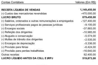 questões de concursos Tribunal de Justiça do Estado de São Paulo  (TJ SP) 2015 