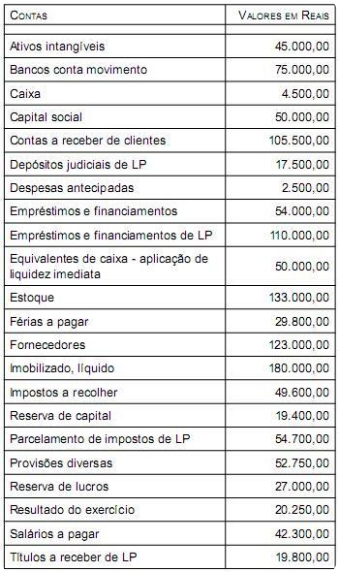 questões de concursos Tribunal de Justiça do Estado de São Paulo  (TJ SP) 2015 