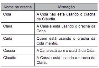 questões de concursos Tribunal de Justiça do Estado de São Paulo  (TJ SP) 2015 