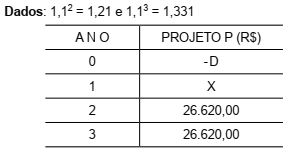 questões de concursos Tribunal de Justiça do Estado de São Paulo (TJ SP) questões de concursos Tribunal de Justiça do Estado de São Paulo (TJ SP) 2019