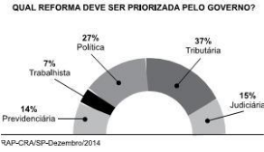questões de concursos Tribunal de Justiça do Estado de São Paulo  (TJ SP) 2015 