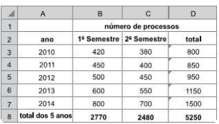 questões de concursos Tribunal de Justiça do Estado de São Paulo  (TJ SP) 2015 