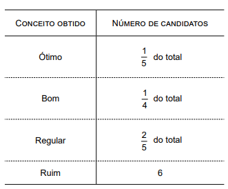 questões de concursos Ministério Público do Estado de São Paulo (MPE SP) questões de concursos Ministério Público do Estado de São Paulo (MPE SP) 2019
