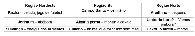 questões de concursos Universidade Federal do Oeste da Bahia (UFOB) questões de concursos Universidade Federal do Oeste da Bahia (UFOB) 2018