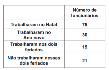questões de concursos Prefeitura de São Bento Do Sul questões de concursos Prefeitura de São Bento Do Sul 2019