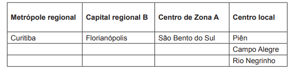 questões de concursos Prefeitura de São Bento Do Sul questões de concursos Prefeitura de São Bento Do Sul 2019