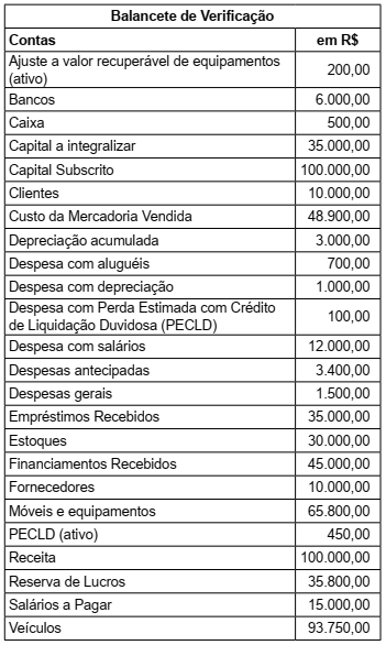 questões de concursos Instituto de Previdência Social dos Servidores Municipais de Valinhos (VALIPREV) 2020 