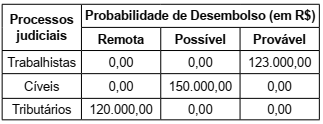 questões de concursos Instituto de Previdência Social dos Servidores Municipais de Valinhos (VALIPREV) questões de concursos Instituto de Previdência Social dos Servidores Municipais de Valinhos (VALIPREV) 2020