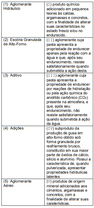 questões de concursos Prefeitura de Cabo de Santo Agostinho (PE) questões de concursos Prefeitura de Cabo de Santo Agostinho (PE) 2019