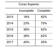 questões de concursos Prefeitura de Serrana (SP) questões de concursos Prefeitura de Serrana (SP) 2019