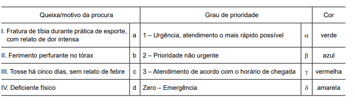 questões de concursos Prefeitura de Serrana (SP) questões de concursos Prefeitura de Serrana (SP) 2019