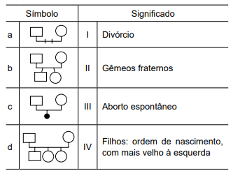 questões de concursos Prefeitura de Serrana (SP) 2019 