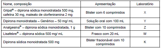 questões de concursos Prefeitura de Sertãozinho (SP) questões de concursos Prefeitura de Sertãozinho (SP) 2017