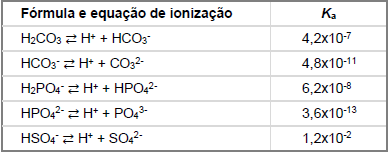 questões de concursos Polícia Militar do Estado do Paraná (PMPR) questões de concursos Polícia Militar do Estado do Paraná (PMPR) 2018
