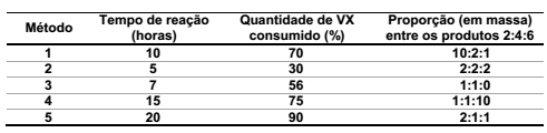 questões de concursos Polícia Militar do Estado do Paraná (PR) questões de concursos Polícia Militar do Estado do Paraná (PR) 2015
