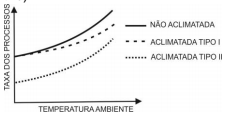 Questão Q71416 de Biologia alternativa d
