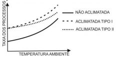 Questão Q71416 de Biologia alternativa e