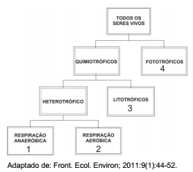 questões de concursos Polícia Militar do Estado do Paraná (PR) questões de concursos Polícia Militar do Estado do Paraná (PR) 2015