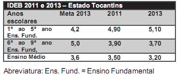 questões de concursos Secretaria de Estado da Defesa Social de Tocantins (SEDS - TO) 2014 