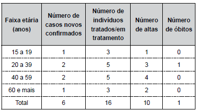 questões de concursos Prefeitura de Ibaté (SP) questões de concursos Prefeitura de Ibaté (SP) 2019