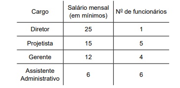 questões de concursos Prefeitura de Birigui (SP) questões de concursos Prefeitura de Birigui (SP) 2019