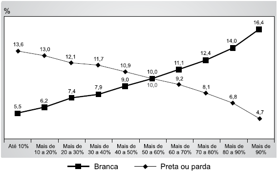 questões de concursos Prefeitura de Birigui (SP) questões de concursos Prefeitura de Birigui (SP) 2019