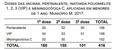 questões de concursos Prefeitura de Buritizal (SP) questões de concursos Prefeitura de Buritizal (SP) 2018