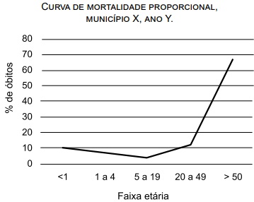 questões de concursos Prefeitura de Buritizal (SP) questões de concursos Prefeitura de Buritizal (SP) 2018