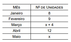 questões de concursos Prefeitura de Valinhos (SP) questões de concursos Prefeitura de Valinhos (SP) 2019
