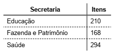 questões de concursos Prefeitura de Itapevi (SP) questões de concursos Prefeitura de Itapevi (SP) 2019