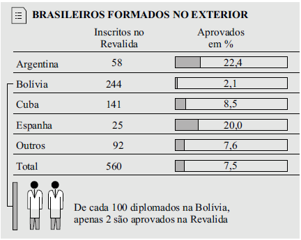 questões de concursos Prefeitura de São Paulo (SP) questões de concursos Prefeitura de São Paulo (SP) 2014