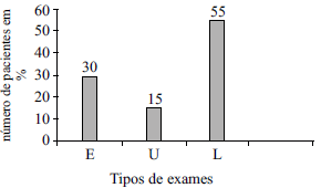 Questão Q72271 de Matemática alternativa a