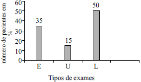 Questão Q72271 de Matemática alternativa b