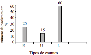 Questão Q72271 de Matemática alternativa c