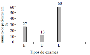 Questão Q72271 de Matemática alternativa d