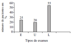 Questão Q72271 de Matemática alternativa e