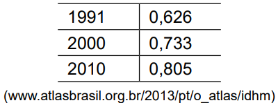 questões de concursos Prefeitura de São Paulo (SP) questões de concursos Prefeitura de São Paulo (SP) 2018