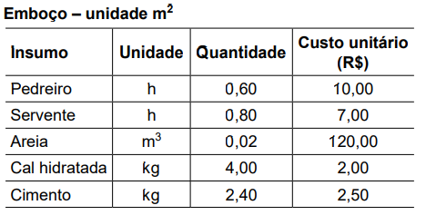 questões de concursos Prefeitura de São Paulo (SP) questões de concursos Prefeitura de São Paulo (SP) 2018
