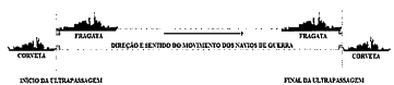 questões de concursos Colégio Naval  2019 