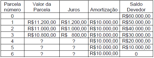 questões de concursos Banco do Estado do Pará (Banpará) questões de concursos Banco do Estado do Pará (Banpará) 2018
