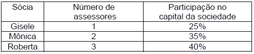 questões de concursos Banco do Estado do Pará (Banpará) questões de concursos Banco do Estado do Pará (Banpará) 2018