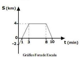 questões de concursos Escola Preparatória de Cadetes do Exército questões de concursos Escola Preparatória de Cadetes do Exército 2010