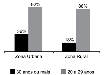 questões de concursos Câmara Municipaal de Bragança Paulista (SP) questões de concursos Câmara Municipaal de Bragança Paulista (SP) 2020