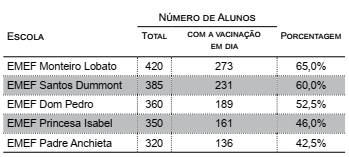 questões de concursos Prefeitura de Ferraz de Vasconcelos (SP) 2018 