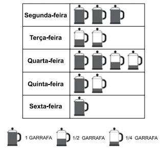questões de concursos Prefeitura de Ferraz de Vasconcelos (SP) 2018 