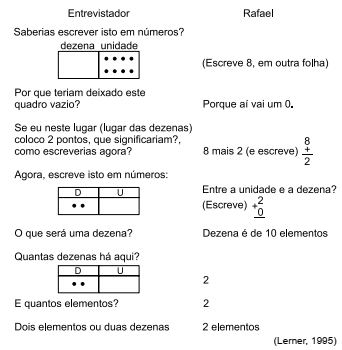 questões de concursos Prefeitura de Ferraz de Vasconcelos (SP) questões de concursos Prefeitura de Ferraz de Vasconcelos (SP) 2018