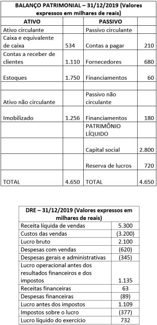 questões de concursos Prefeitura de Contagem (MG) questões de concursos Prefeitura de Contagem (MG) 2020