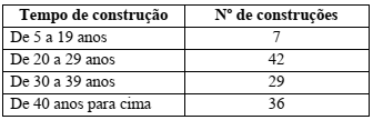 questões de concursos Prefeitura de Itabira (MG) questões de concursos Prefeitura de Itabira (MG) 2020